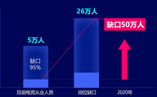 电子竞技员